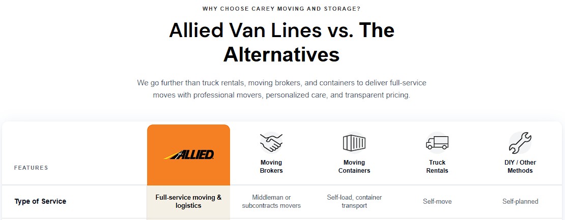 Carey Moving and Storage vs the alternatives